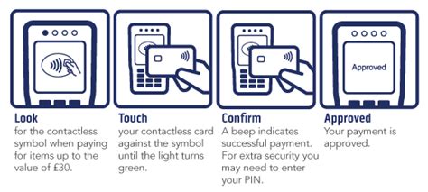 how to get a contactless card bank of scotland|contactless debit cards explained.